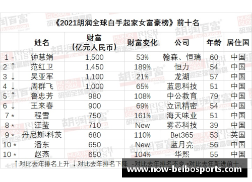 贝博体育2024年全球篮球明星最新排位榜单分析与发展趋势探讨 - 副本