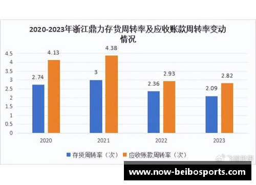 贝博体育北京控股规划未来五年发展蓝图，力争成为行业领军企业