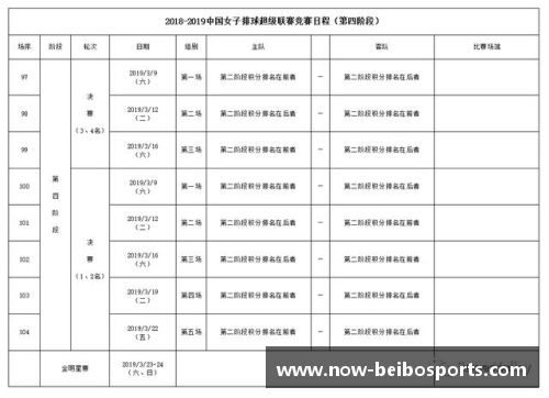 贝博体育女排超级联赛第三、第四阶段赛程确定，重回五场三胜制